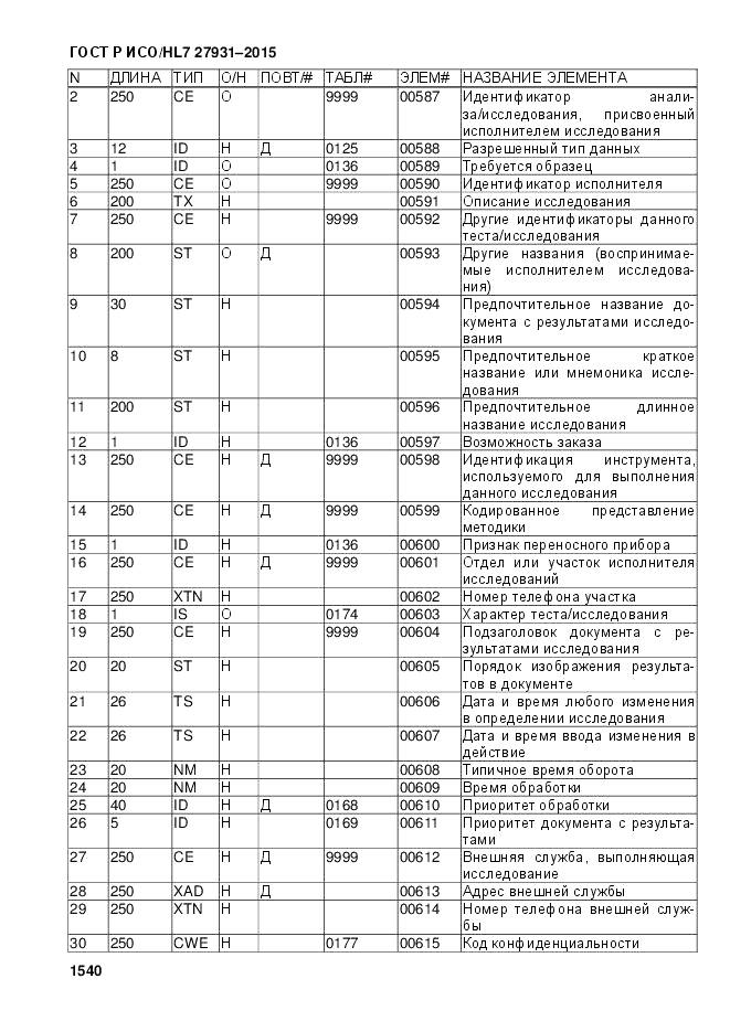 ГОСТ Р ИСО/HL 7 27931-2015, страница 1547